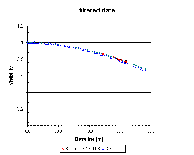 filtered data
