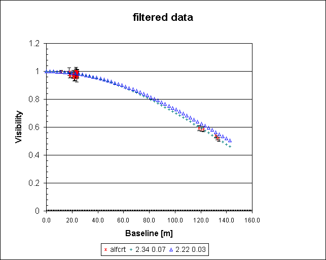 filtered data