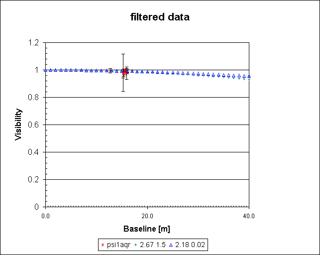 filtered data