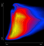 Farve-lysstyrke-diagram af den galaktiske bule