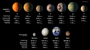 Klippeplaneter omkring TRAPPIST-1 og i Solsystemet til sammenligning
