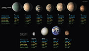 Talværdier for de syv TRAPPIST-1 planeter og klippeplaneterne i Solsystemet