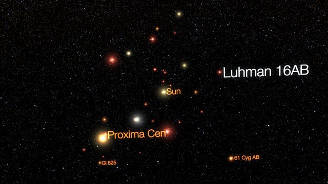 Survol des étoiles les plus proches du Système Solaire