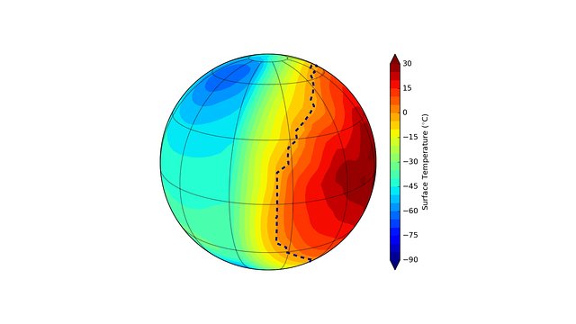 Simulação numérica de possíveis temperaturas à superfície de Proxima b (rotação síncrona)