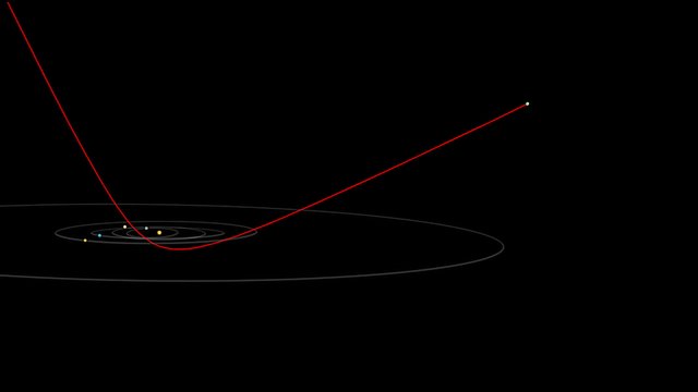 Animace předpovězené pozice tělesa `Oumuamua v porovnání se skutečnou trajektorií