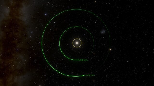 Órbita dos dois exoplanetas em torno de TYC 8998-760-1