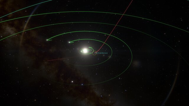 Animace dráhy mezihvězdné komety 2I/Borisov při průletu Sluneční soustavou
