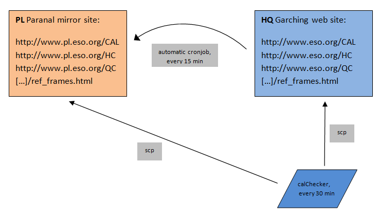 replication scheme