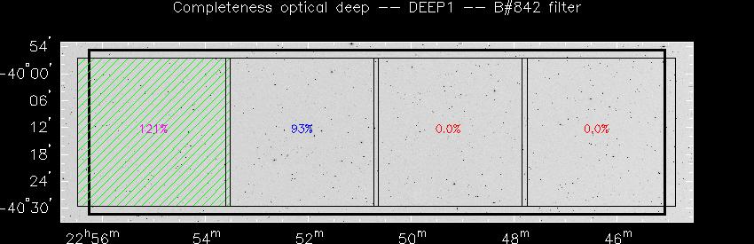 Progress for DEEP1 in B@842-band