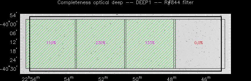 Progress for DEEP1 in R@844-band