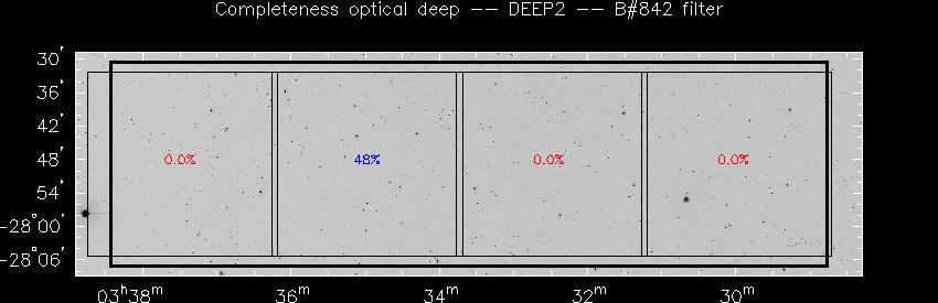 Progress for DEEP2 in B@842-band