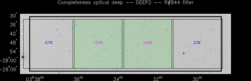 Progress for DEEP2 in R@844-band
