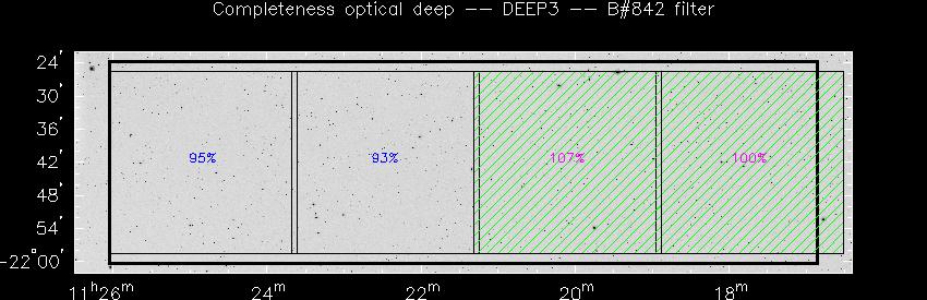 Progress for DEEP3 in B@842-band