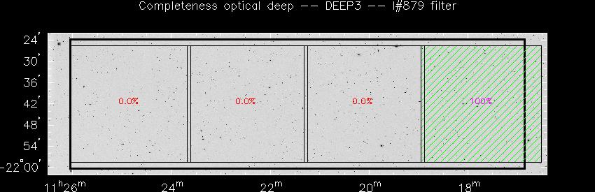 Progress for DEEP3 in I@879-band