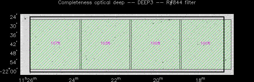 Progress for DEEP3 in R@844-band