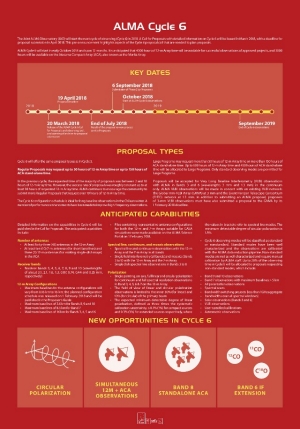 ALMA Cycle 6 Call for Proposals in now open - 20 March, 2018
