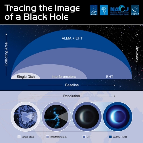 EHT alma infographic