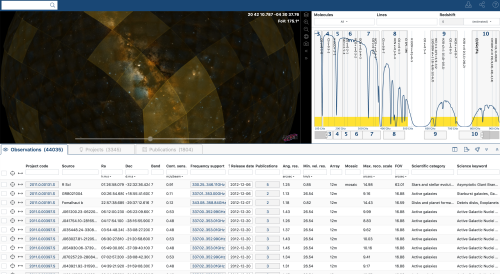 The new archive query interface of ALMA