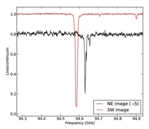 Figure from Marti-Vidal et al. (2014).