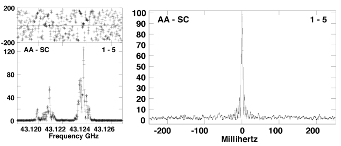 Sample Band 1 Spectral Line ALMA VLBI Results Sample Band 1 Spectral Line ALMA VLBI Results
