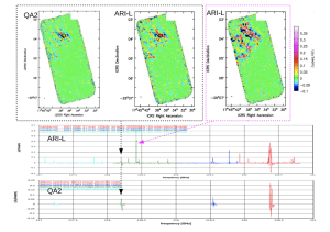 Filamentary structure in Star Forming Regions