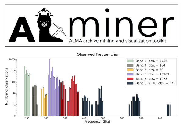 ALminer_histogram ALminer_histogram