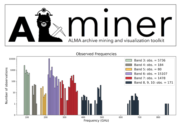 ALminer_histogram