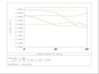 Click to enlarge the Strehl at WFS focal plane