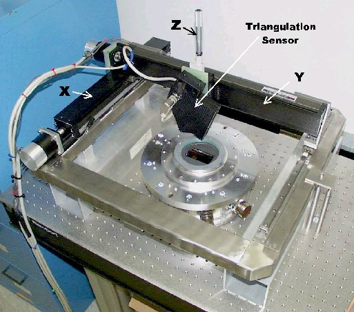 CCD Surface Measuring Device