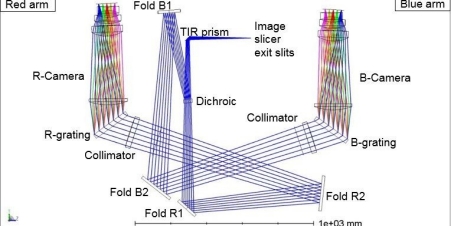 SpectrographRT SpectrographRT