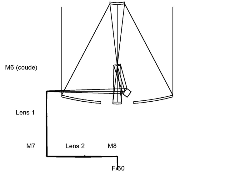 Coudé configuration