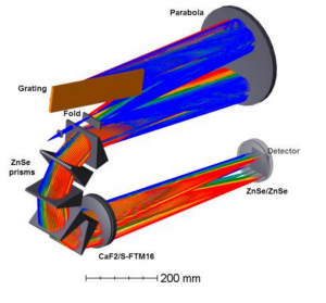 NIRPS optical layout