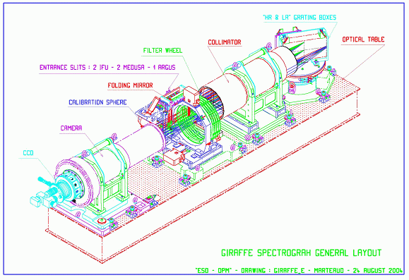 CAD view of GIRAFFE