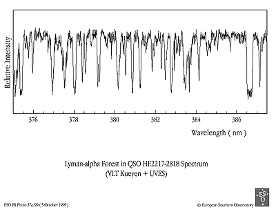 Lyman-alpha Forest in QSO HE2217-2818 Spectrum