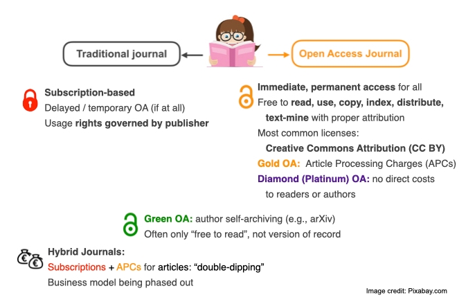 PublishingProcess.jpeg PublishingProcess.jpeg