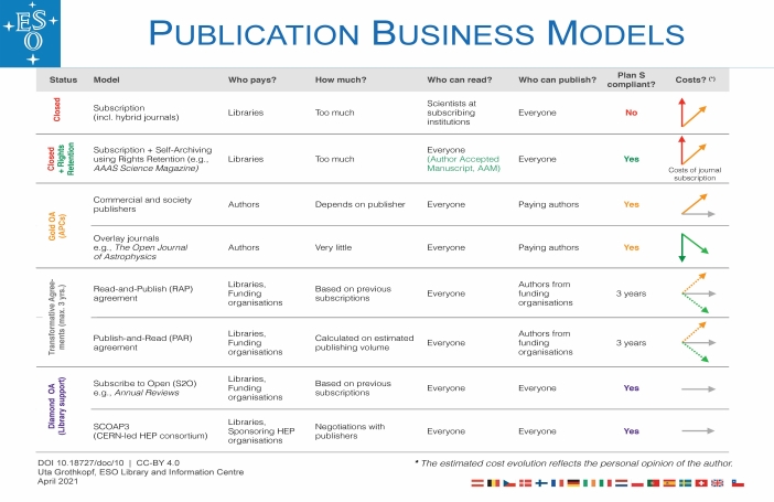 Publication Business Models, ESO Library, Apr2021 Publication Business Models, ESO Library, Apr2021