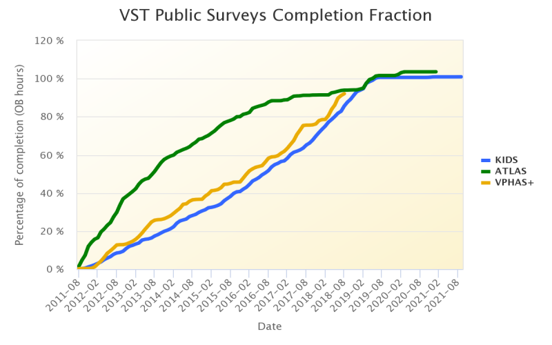 CompletionFractionVSTP108