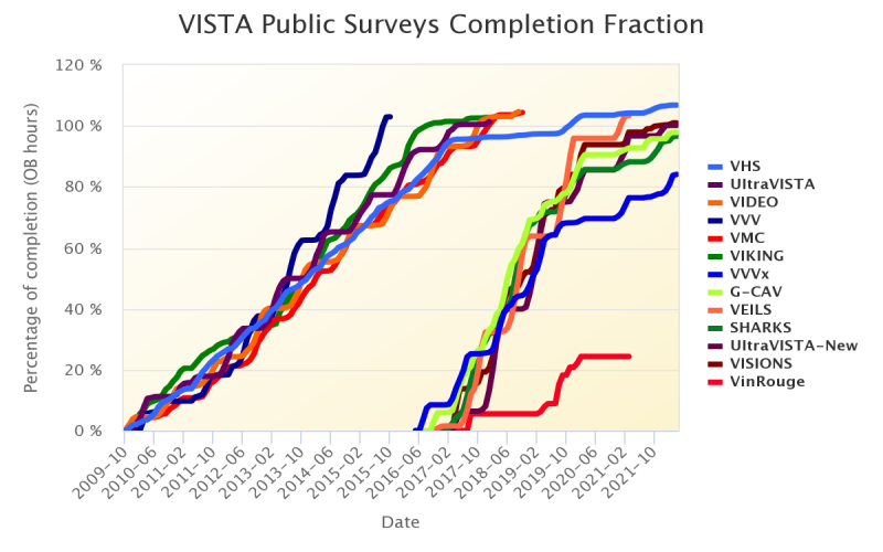 CompletionFraction_VISTAP108