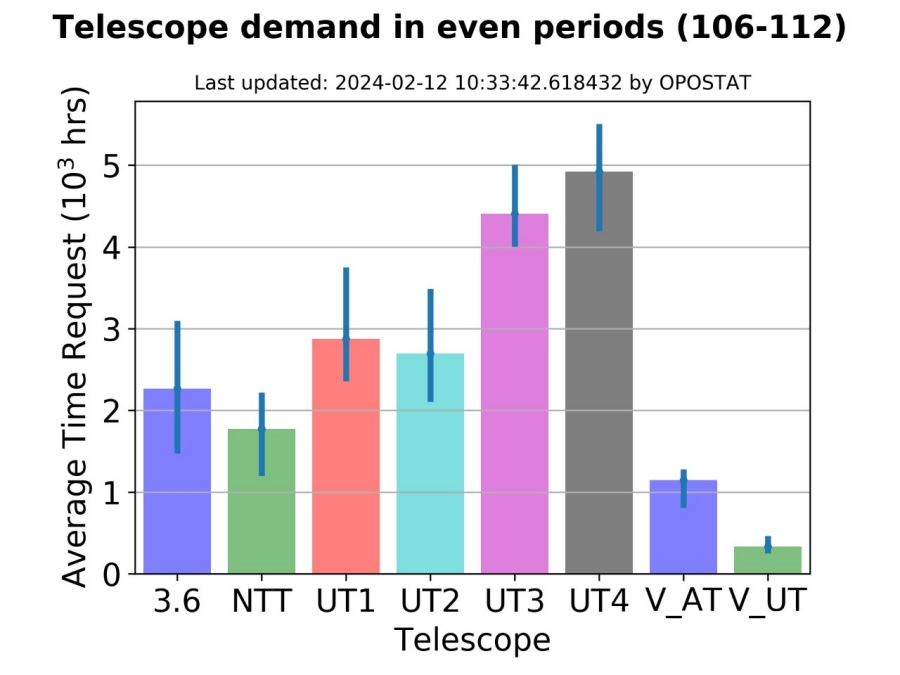 TelescopeDemand_P114