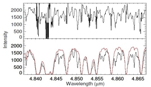 Telluric_Fig Telluric_Fig