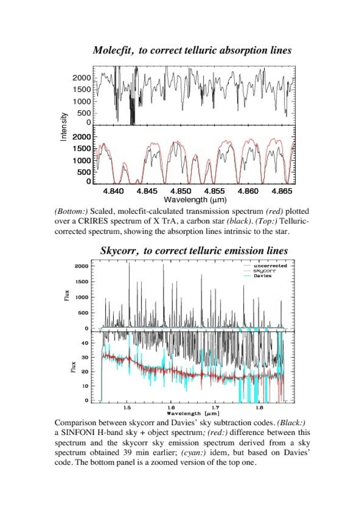 Demonstration plots of molecfit and skycorr