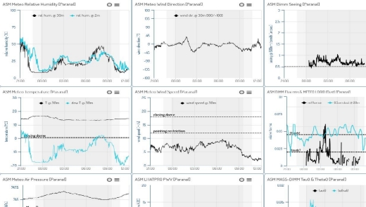 Screen grab of the new ambient conditions display tool