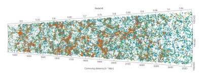 VIPERS redshift slice for CFHTLS W1 field