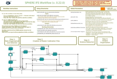 Screenshot of Reflex SPHERE IFS workflow Screenshot of Reflex SPHERE IFS workflow