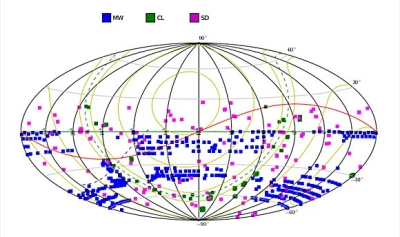 Gaia-ESO 5th internal release coverage Gaia-ESO 5th internal release coverage