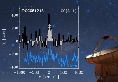 Example of ALLSMOG CO (2-1) spectrum