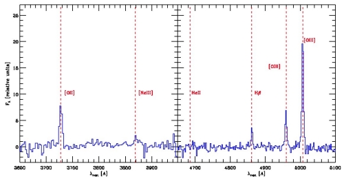 Composite spectrum of the AMAZE galaxies Composite spectrum of the AMAZE galaxies