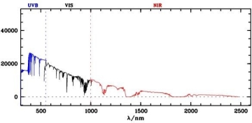 Typical X-shooter telleric standard spectrum Typical X-shooter telleric standard spectrum