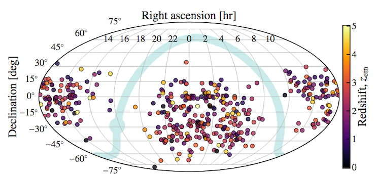 Sky distribution of the 467 DR1 quasars for which final spectra were produced. Sky distribution of the 467 DR1 quasars for which final spectra were produced.
