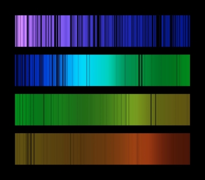 Fingerprint of the early Universe